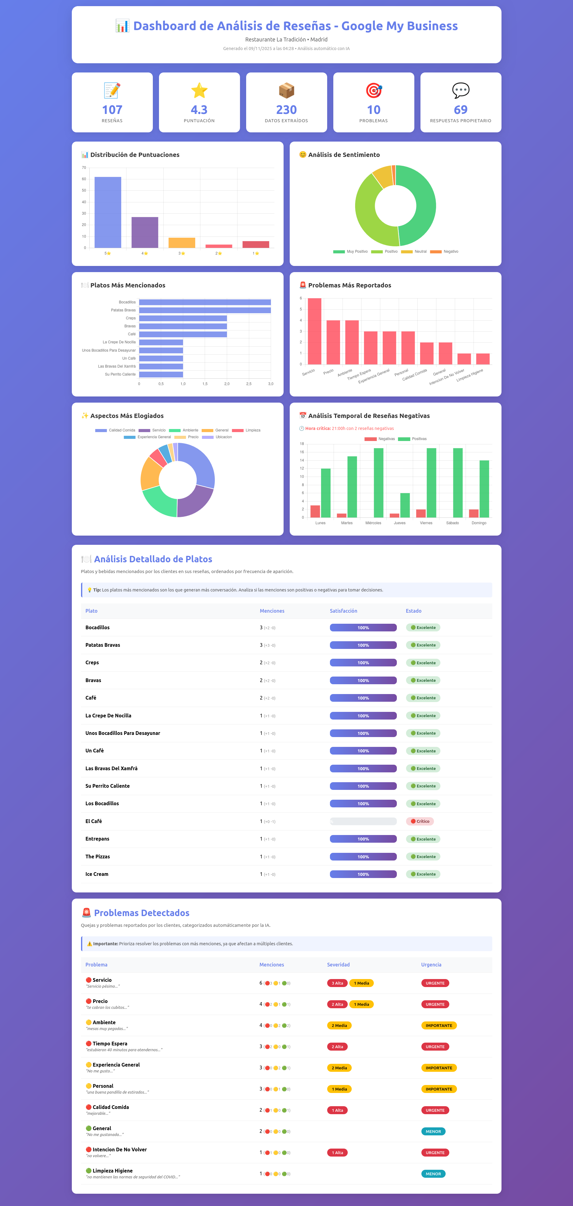 Dashboard de Análisis de Reseñas - La Tradición