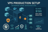 VPS para Producción: Cómo una PYME Ahorró $27,000 Anuales Migrando de Heroku